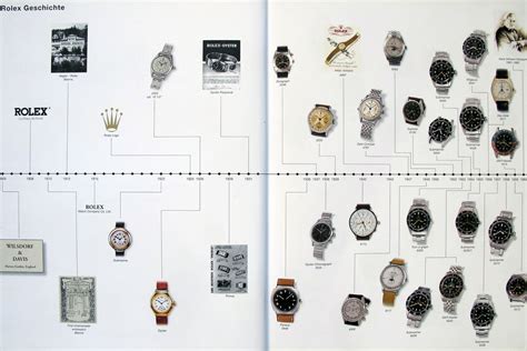 rolex stories|Rolex history timeline.